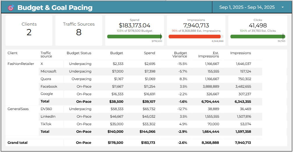 Agency Reporting Budget & Goal Pacing
