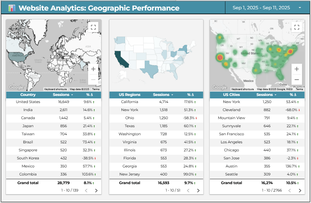 Website Analytics Geographic Performance
