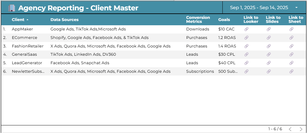 Agency Reporting Client Master